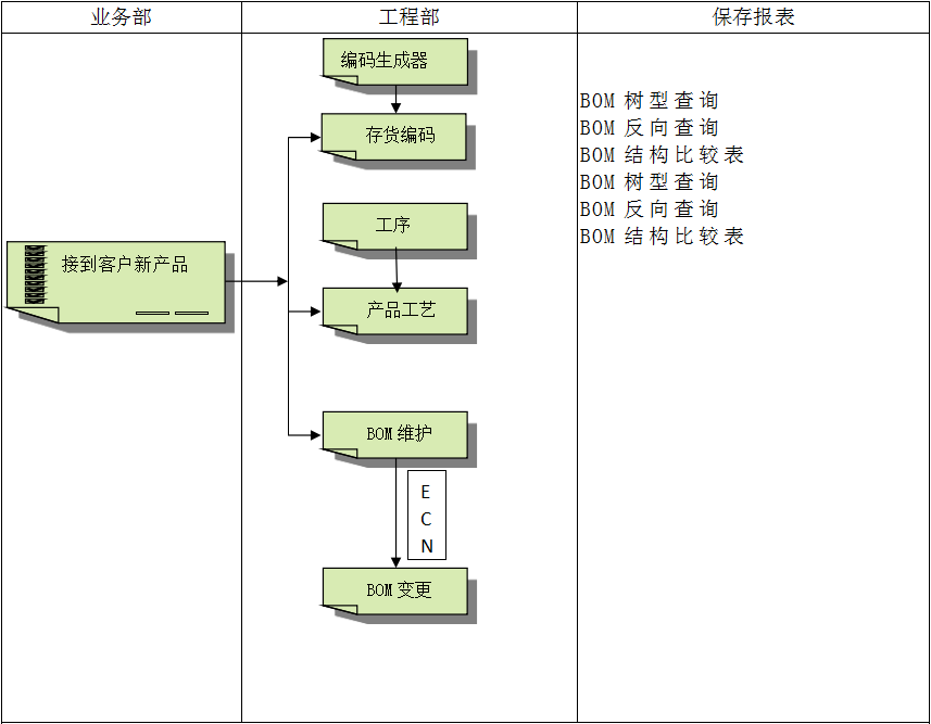 企业建设顺景爱游戏网官网入口-aiyouxi|官方平台管理爱游戏网官网入口-aiyouxi|官方平台
有多重要?