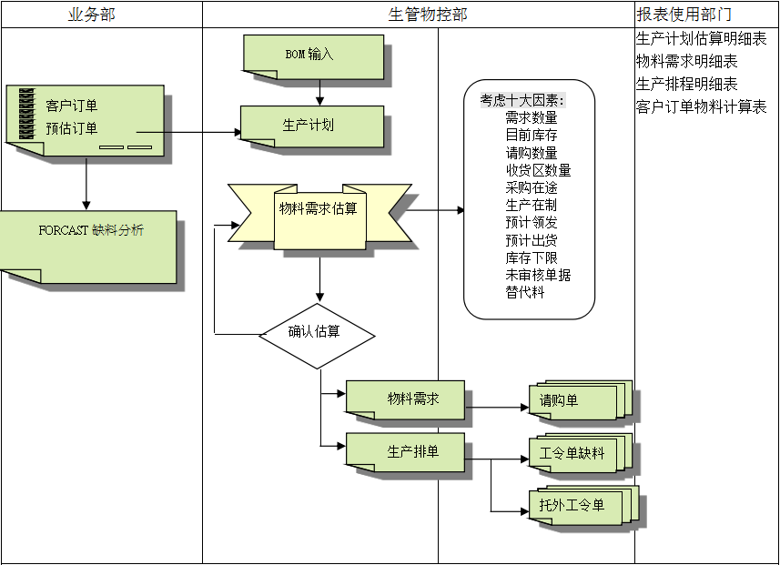 爱游戏网官网入口-aiyouxi|官方平台爱游戏网官网入口-aiyouxi|官方平台
的三大维度管理