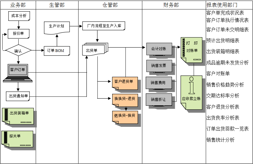 erp爱游戏网官网入口-aiyouxi|官方平台
实施前要做好基础管理