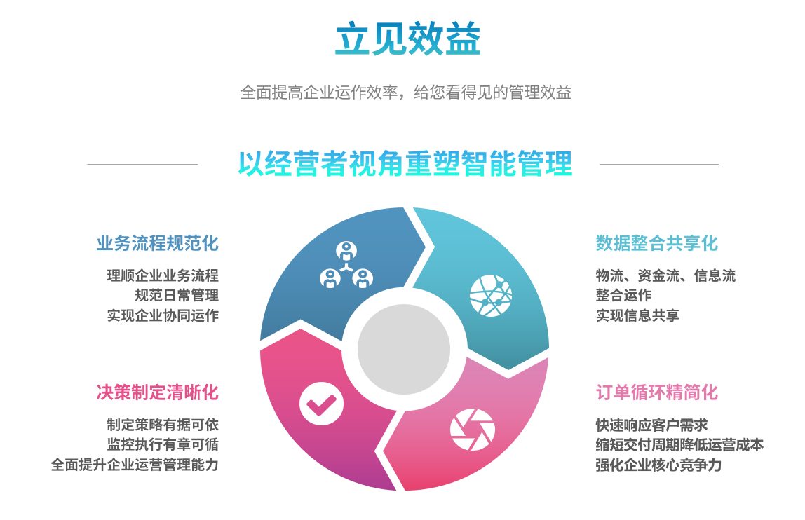 erp爱游戏网官网入口-aiyouxi|官方平台
能自己学吗?