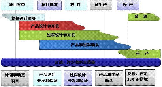 什么是爱游戏网官网入口-aiyouxi|官方平台爱游戏网官网入口-aiyouxi|官方平台
的核心?